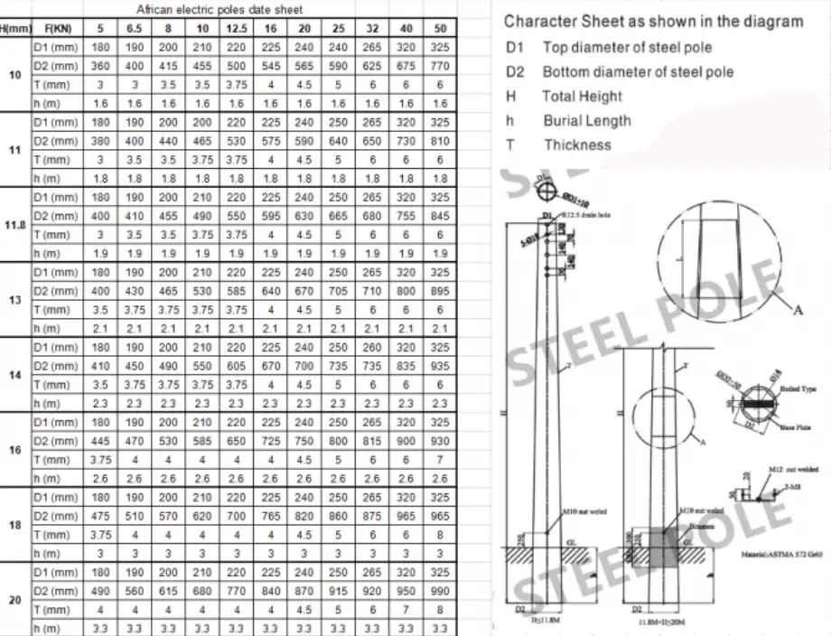 Steel Power Pole Specifications